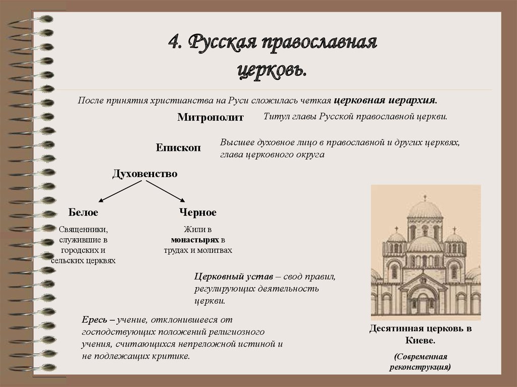 Структура христианской церкви схема