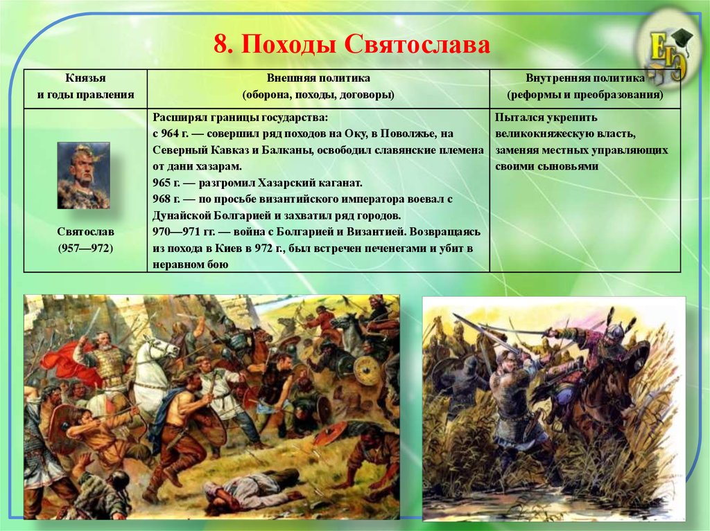 Внутренняя политика первых русских князей иллюстрация