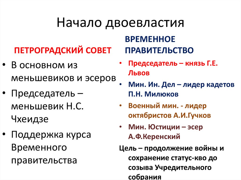 Презентация двоевластие в россии