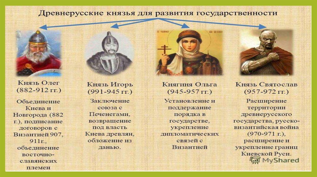 Объясните почему князья рюриковичи продолжали. Первые русские князья таблица Рюрик.