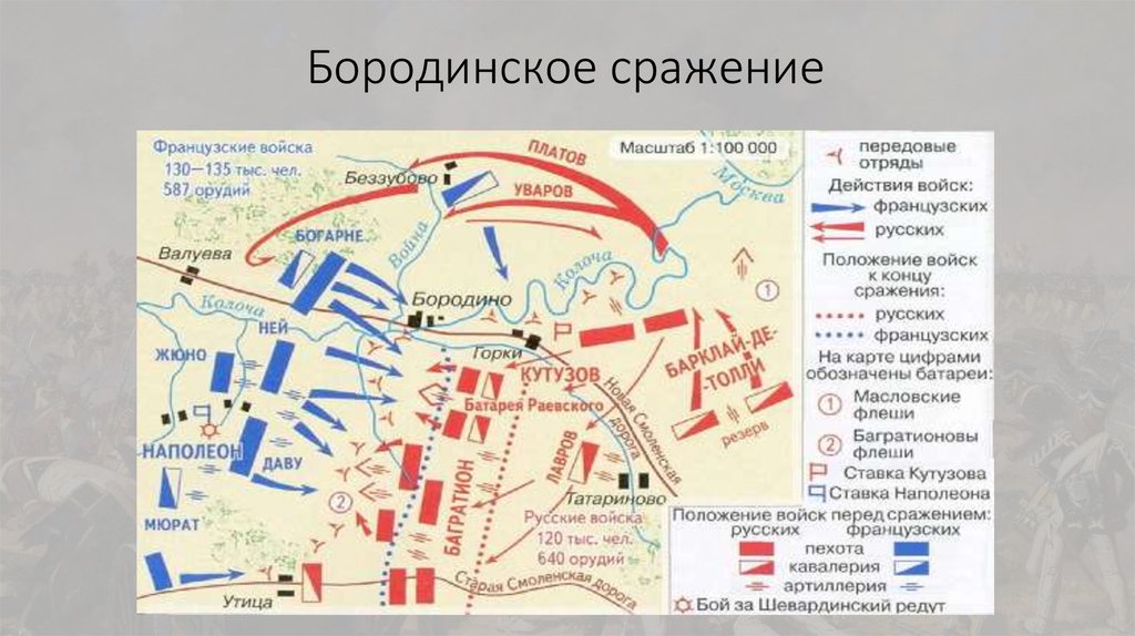 Схема сражения. Бородинское сражение расположение французских войск. Шевардинский редут на карте Бородинского сражения. Бородинская битва схема сражения подробно. Бородинское сражение план сражения.