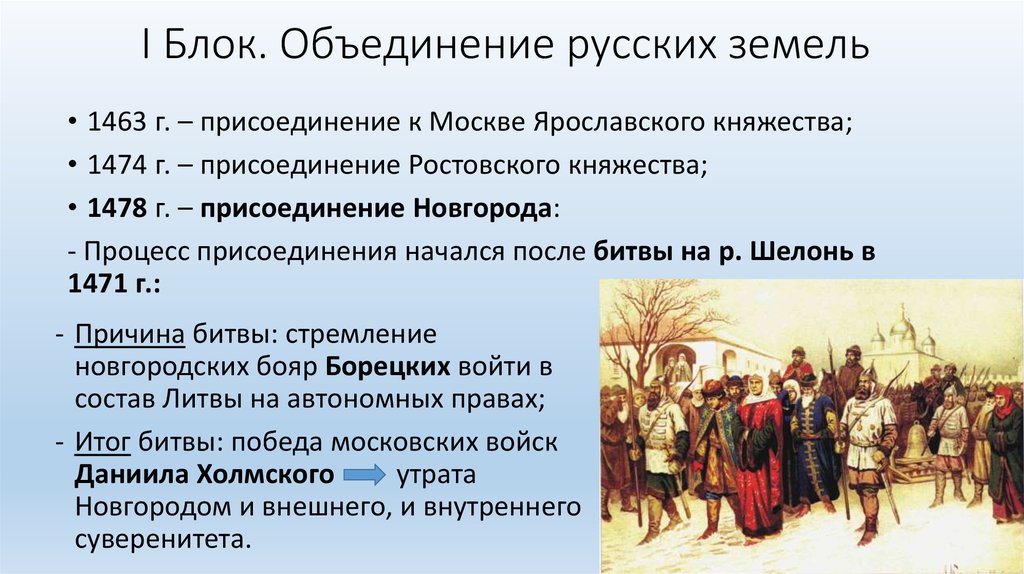 Присоединение новгорода к московскому государству презентация