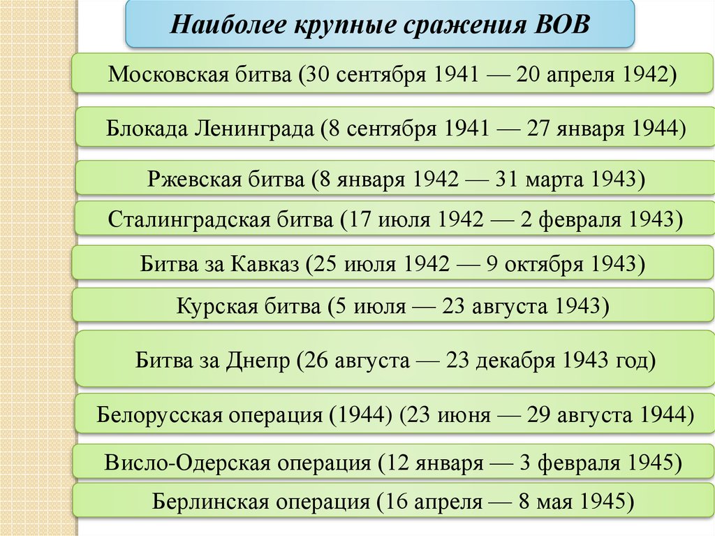 Хронология событий вов 1941 1945 презентация