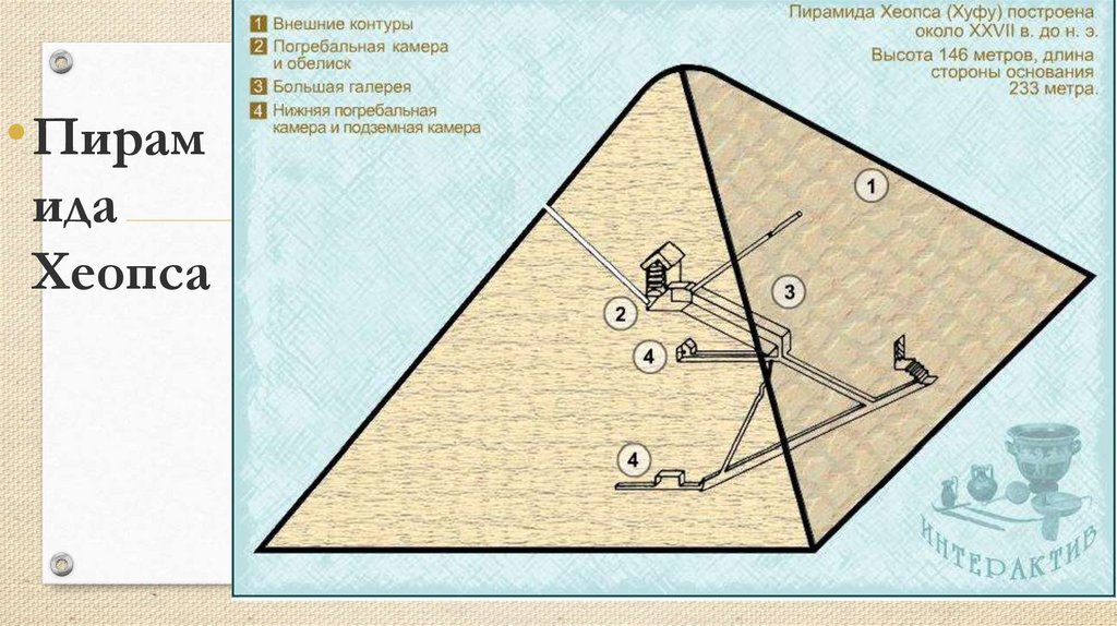 Рисунки в пирамиде хеопса
