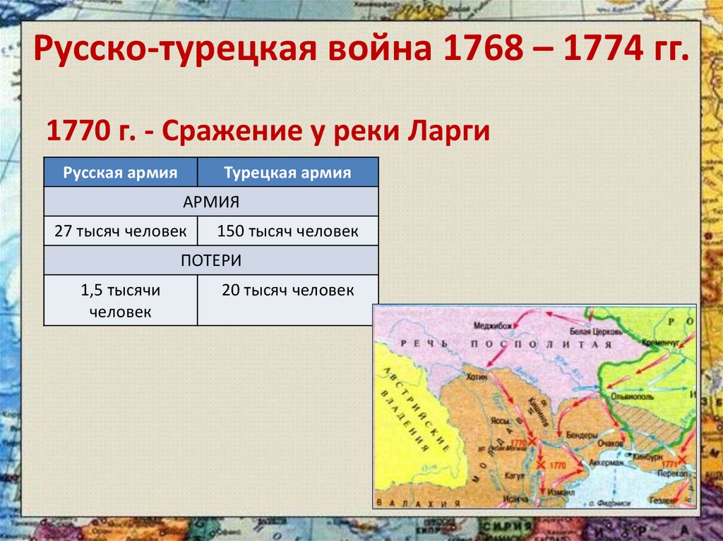 Сражение при кагуле карта