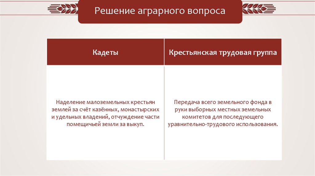 Проект аграрной реформы партии кадетов в государственной думе предполагал