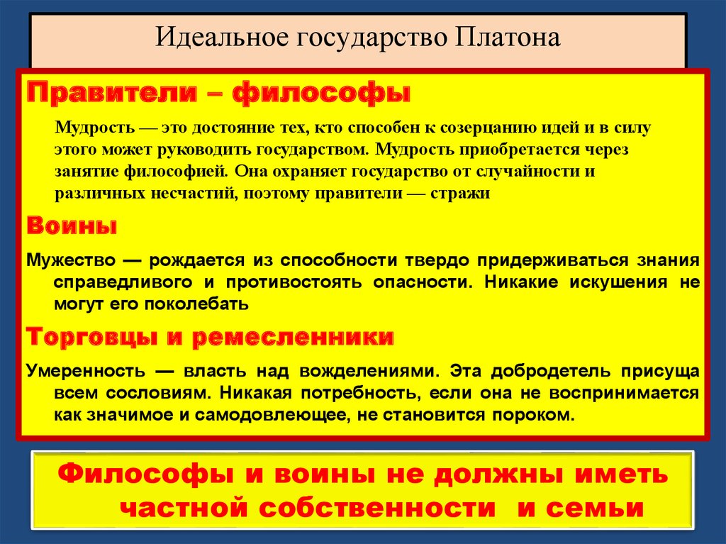 Образ идеального государства в диалоге платона государство презентация