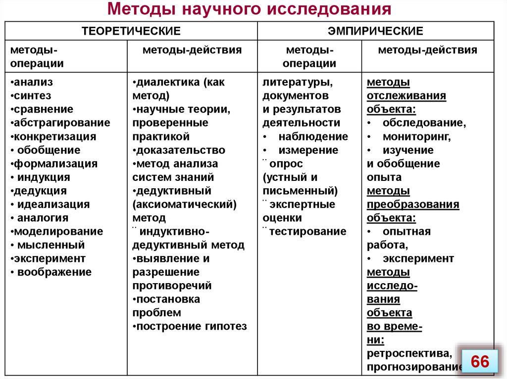 Совокупность образцов и ценностных установок норм и правил определяющих основные направления научных