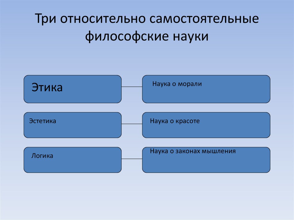 Данная схема в китайской натурфилософии называется