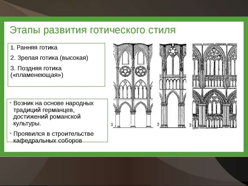 Презентация на тему готика