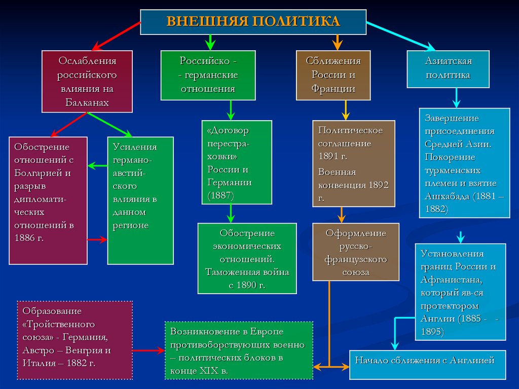Внешняя политика в начале 21 века в россии презентация