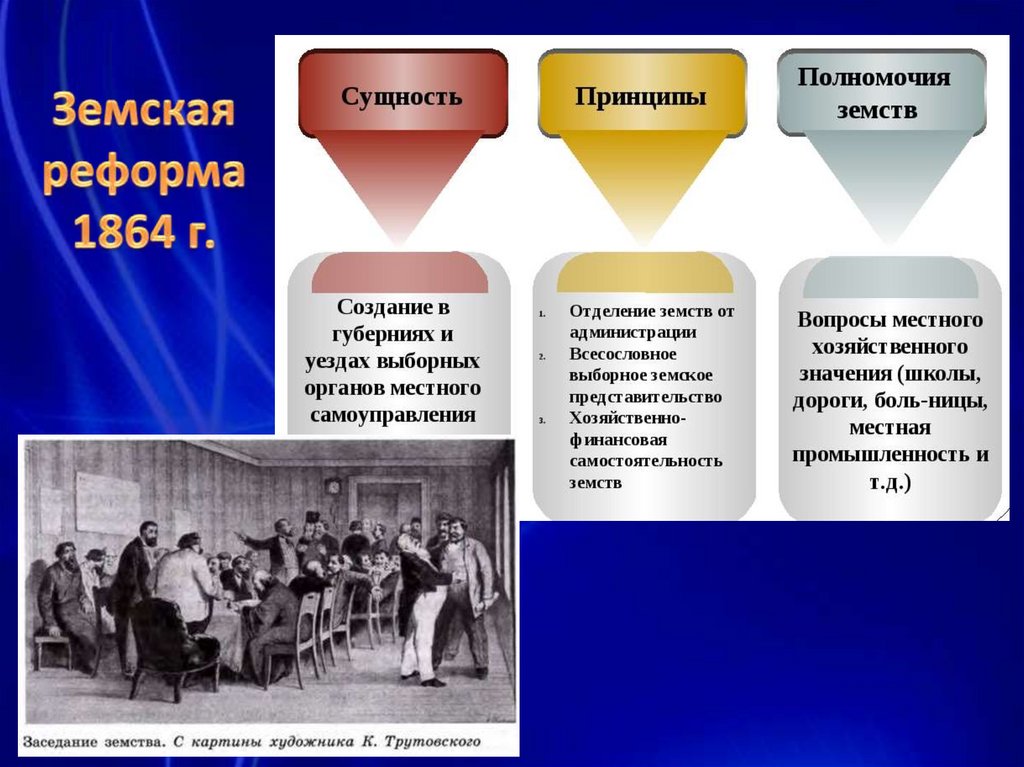 Суть реформы земского и городского самоуправления