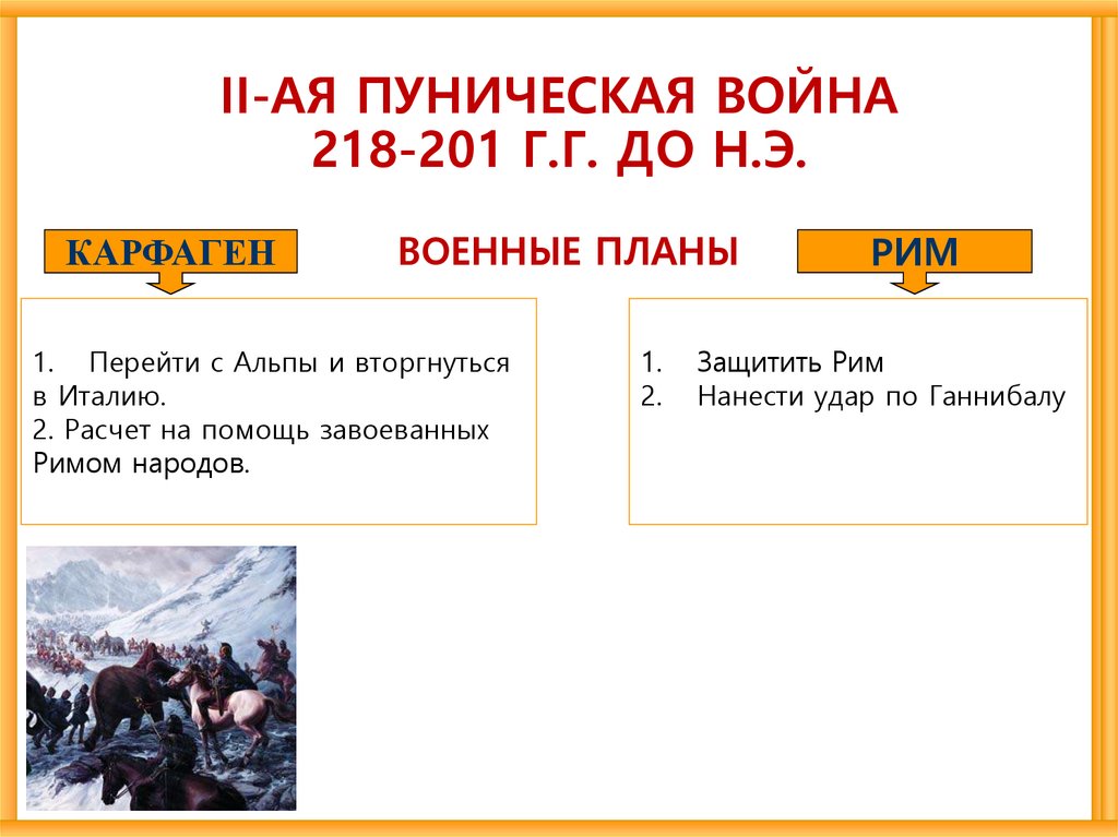 Первая война с карфагеном презентация 5 класс