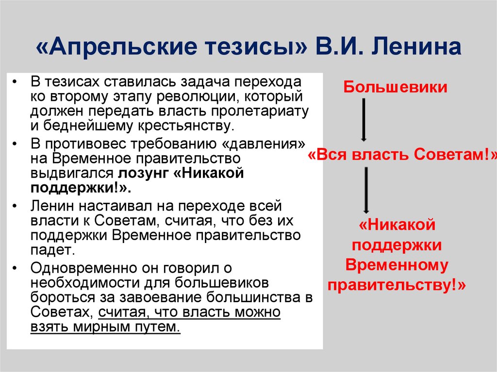 В апрельских тезисах статья о задачах пролетариата в данной революции в и ленин изложил план