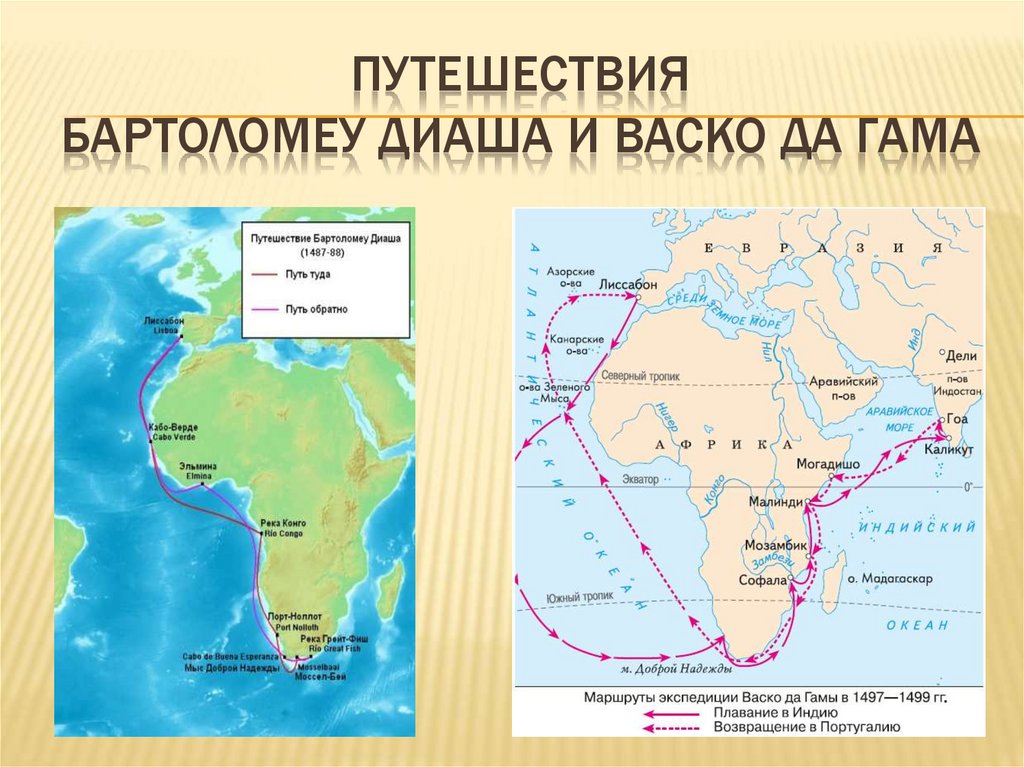 С каким материком связаны оба путешественника на картинке васко да гама бартоломеу диаш