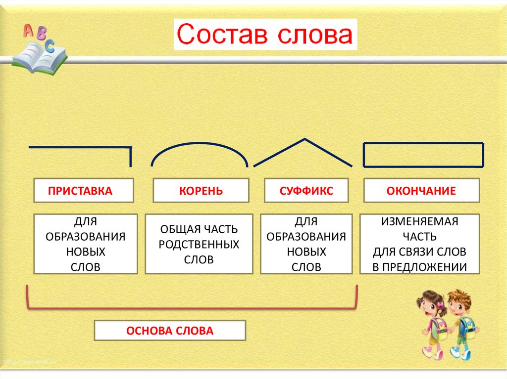 Картинки по составу слова