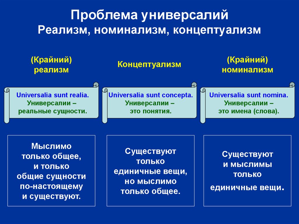 Презентация на тему реализм и номинализм