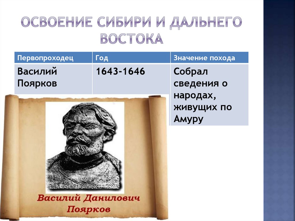 Первые путешественники и первопроходцы 17 века презентация 7 класс