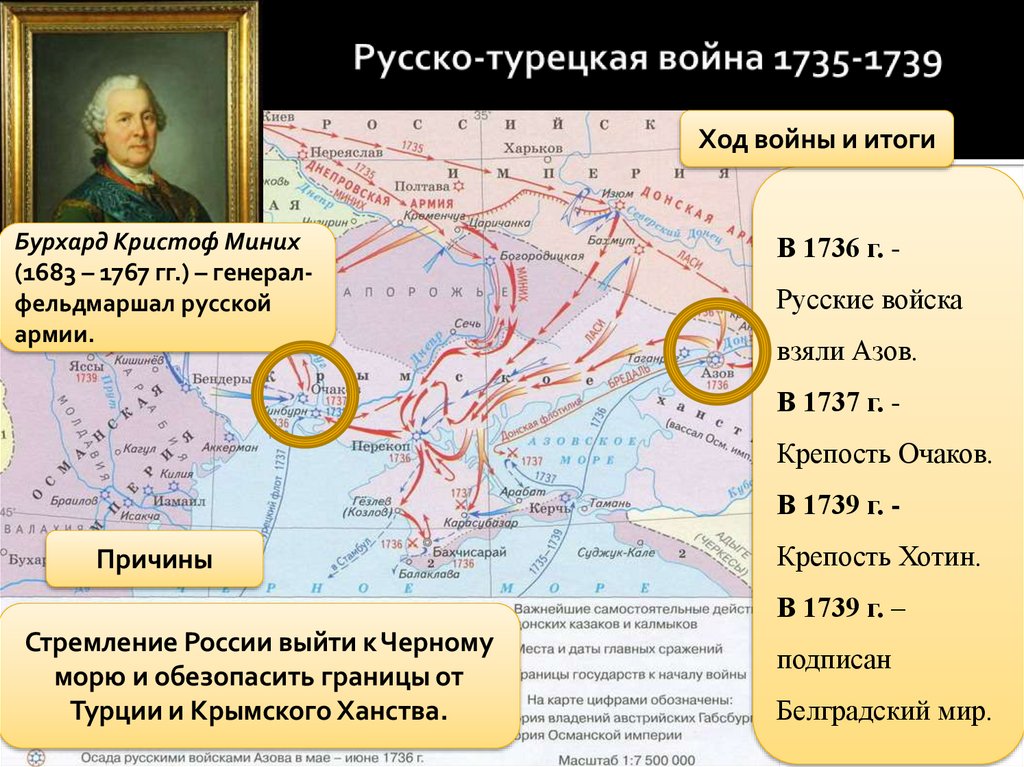 Русско турецкая война 1735 1739 фото