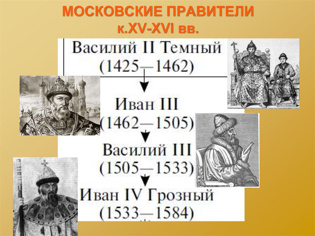 Русь в 16 веке царь иван грозный презентация