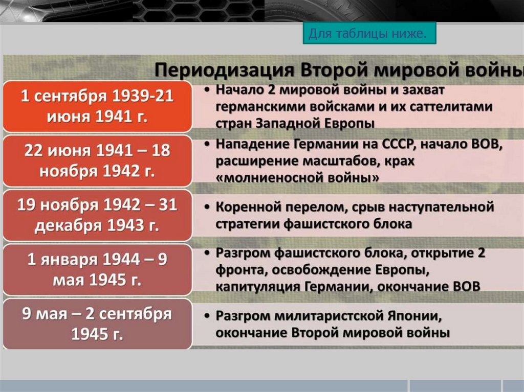 Вторая мировая война 1939 1945 презентация