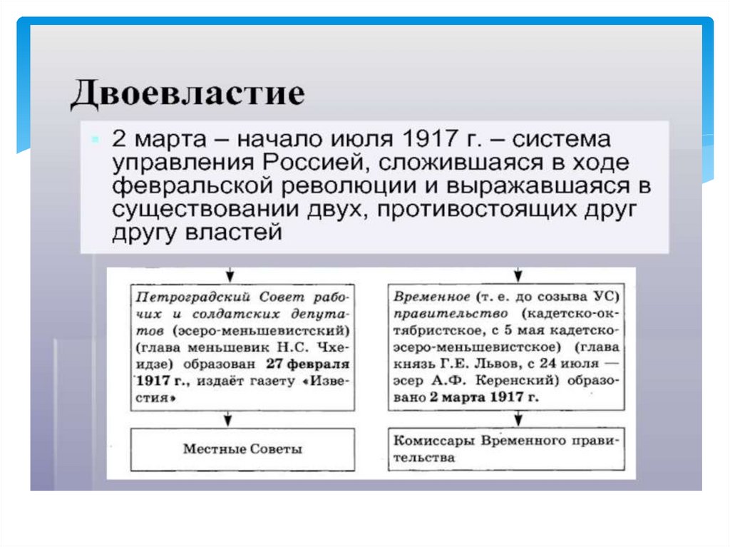 Двоевластие 1917 схема