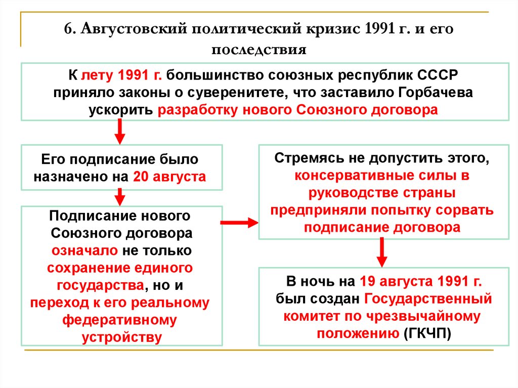 Кризис 1991