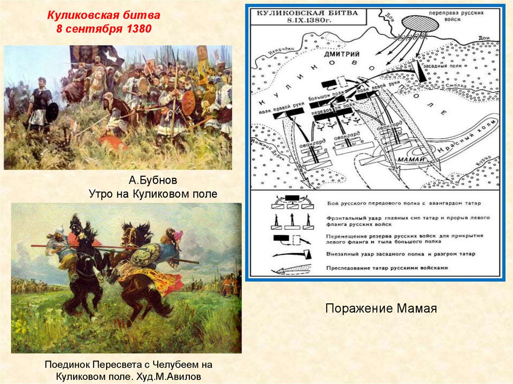 Засадный полк в Куликовской битве. Куликовская битва 8 сентября 1380 карта.