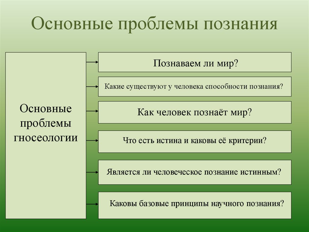 Познание как философская проблема презентация