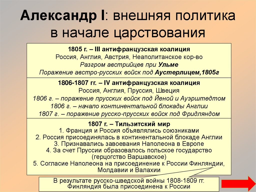 Итоги правления александре 3. Внешняя политика России в первой половине 19 века. Внешняя политика Германии в первой половине 19 века.