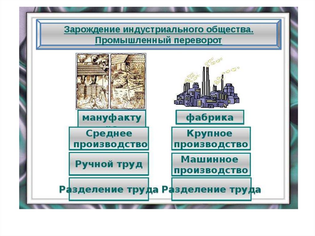 Рассмотрите фотографии и перечислите достоинства и недостатки индустриального общества