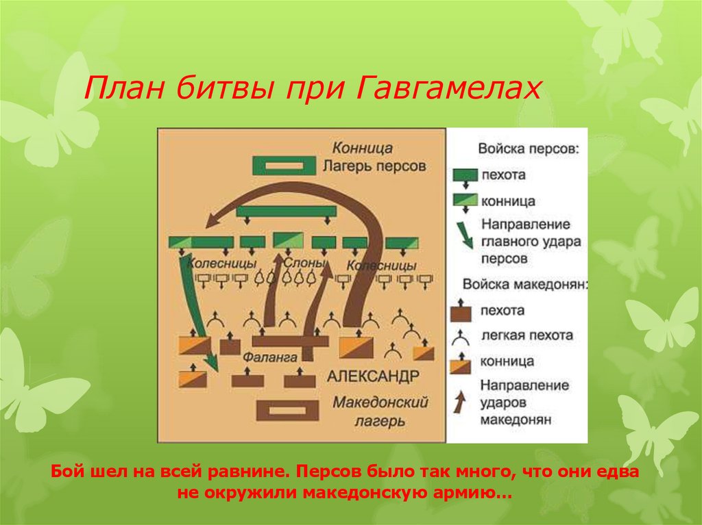 Битва при гавгамелах в картинках