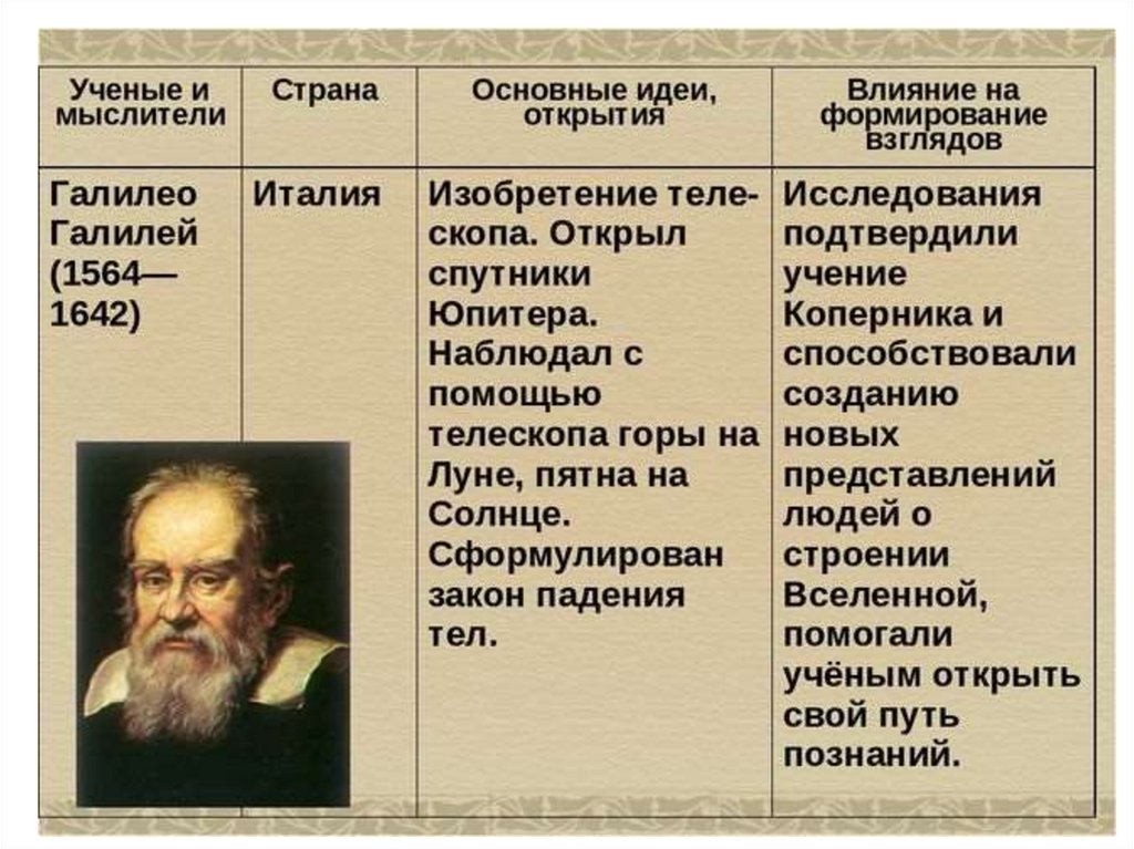 Европейские мыслители много десятилетий назад нарисовали образ идеального