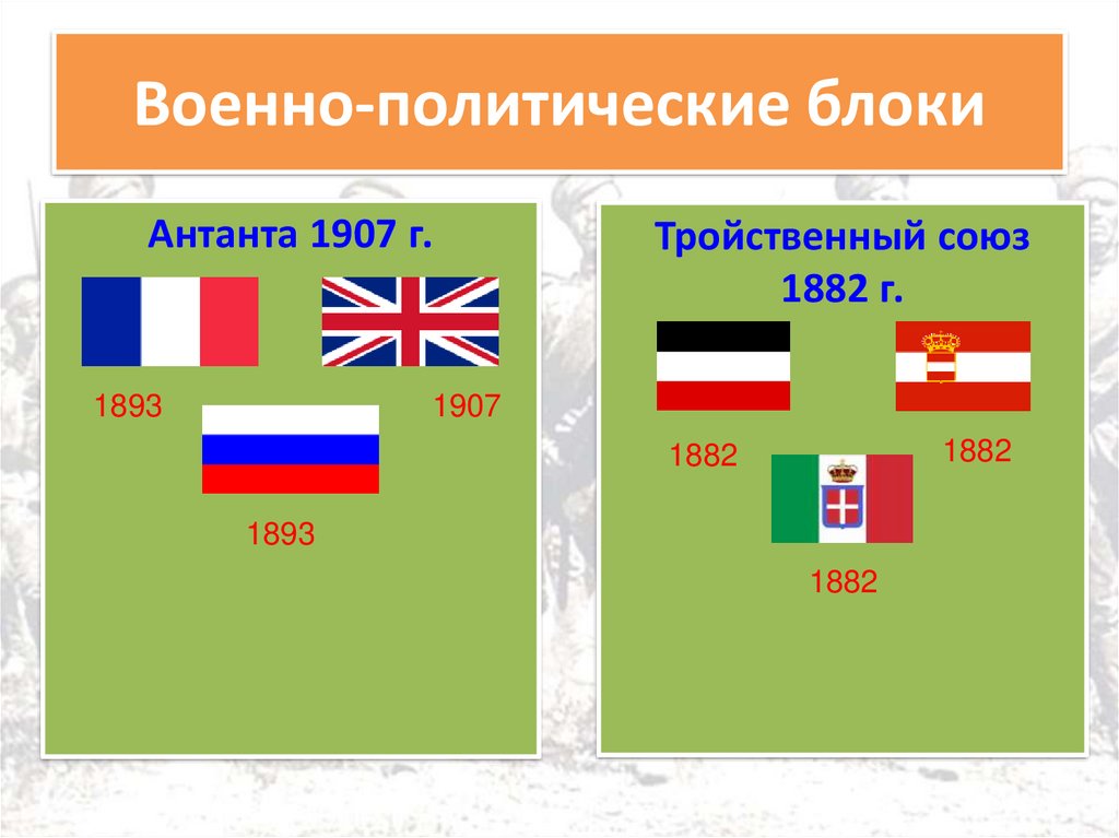 Планы воюющих сторон антанта и тройственный союз