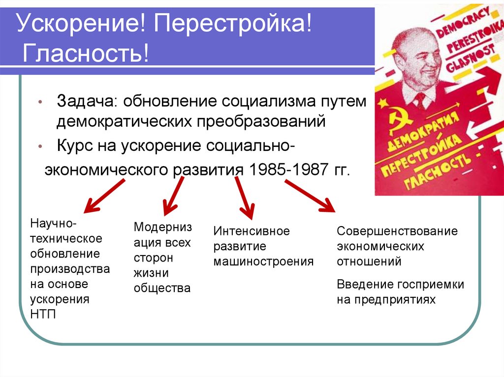 Политика перестройки и гласности презентация