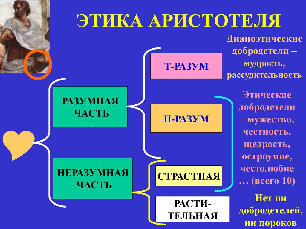 Презентация по философии этика