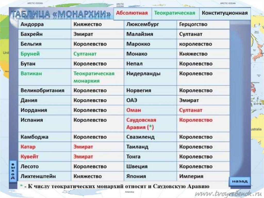 Какие страны имеют монархическую форму. Страны с формой правления монархия. Абсолютная монархия страны.