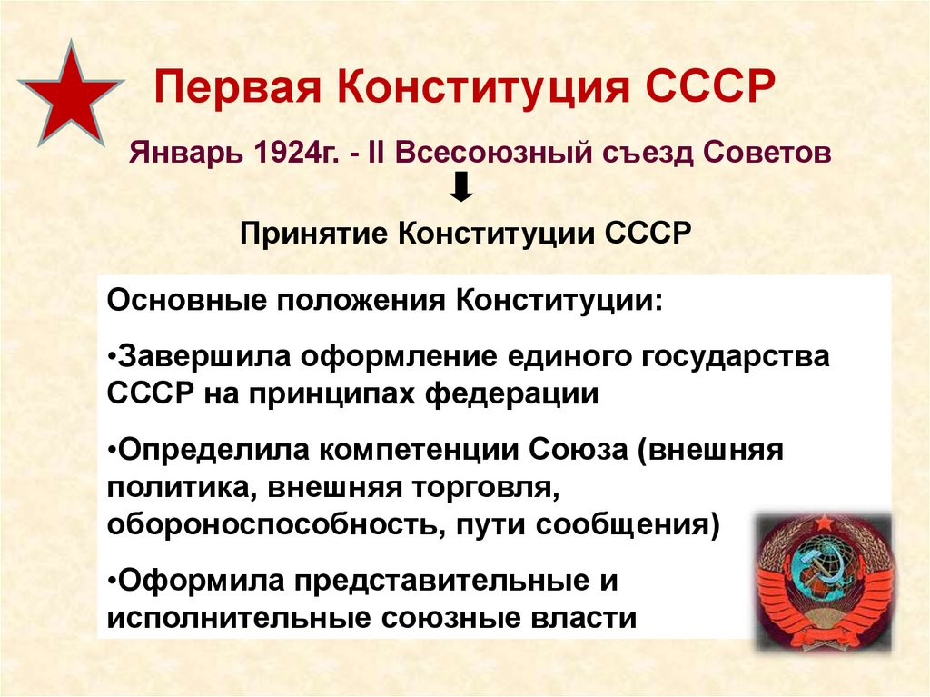 Презентация на тему конституция ссср 1924 года