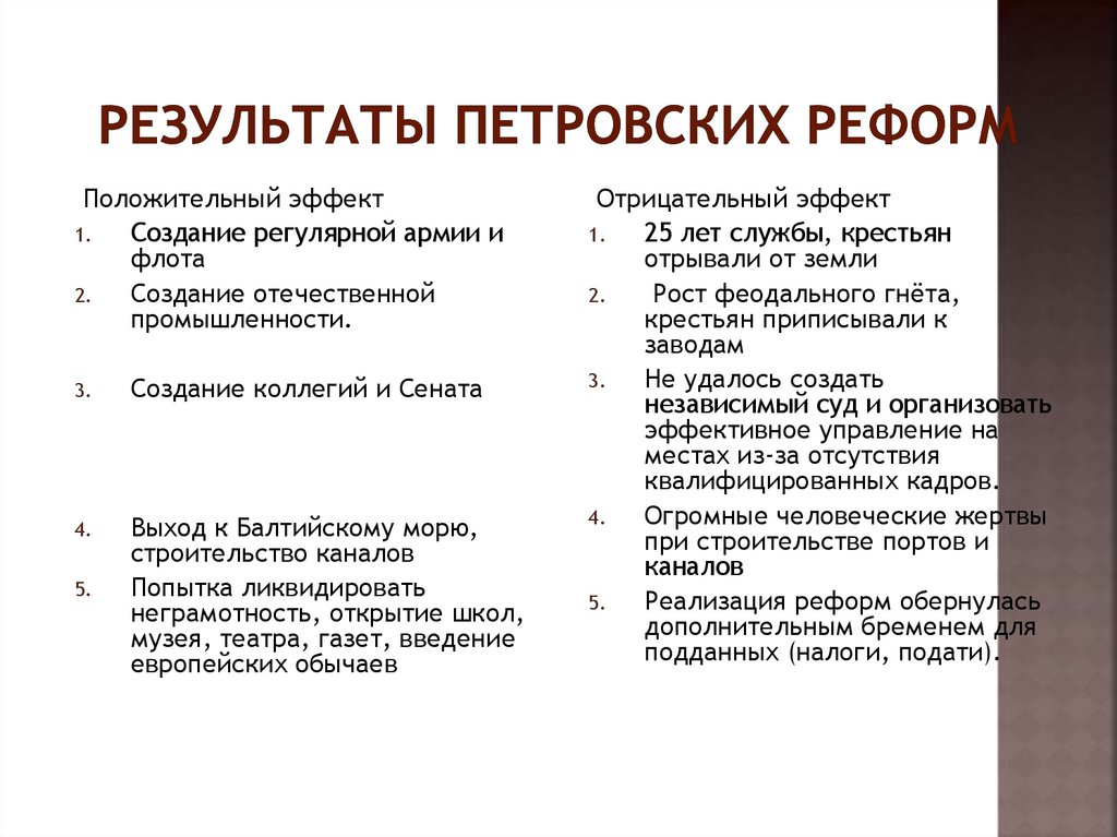 Положительные и отрицательные стороны реформ петра 1 презентация