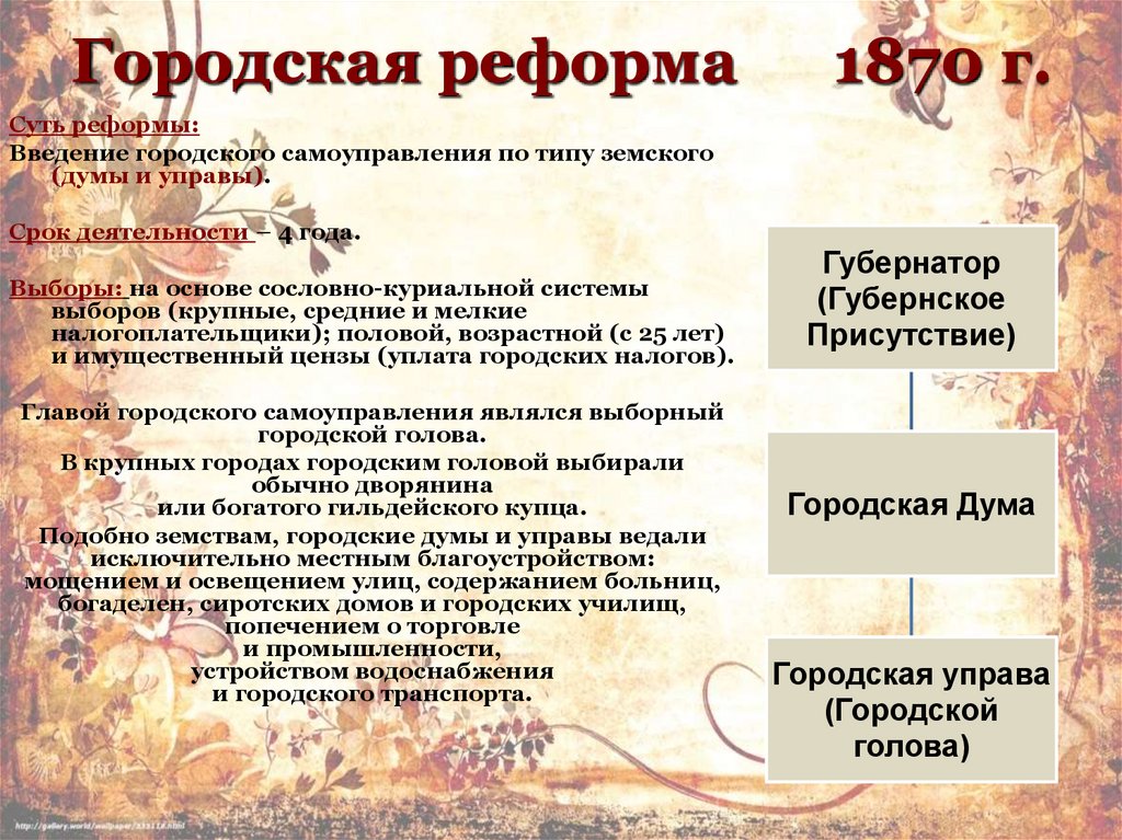 Городская реформа 1870 картинки