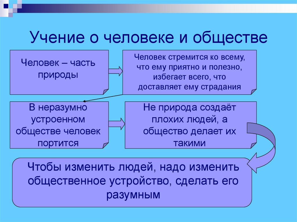 Учение платона о государстве и обществе презентация