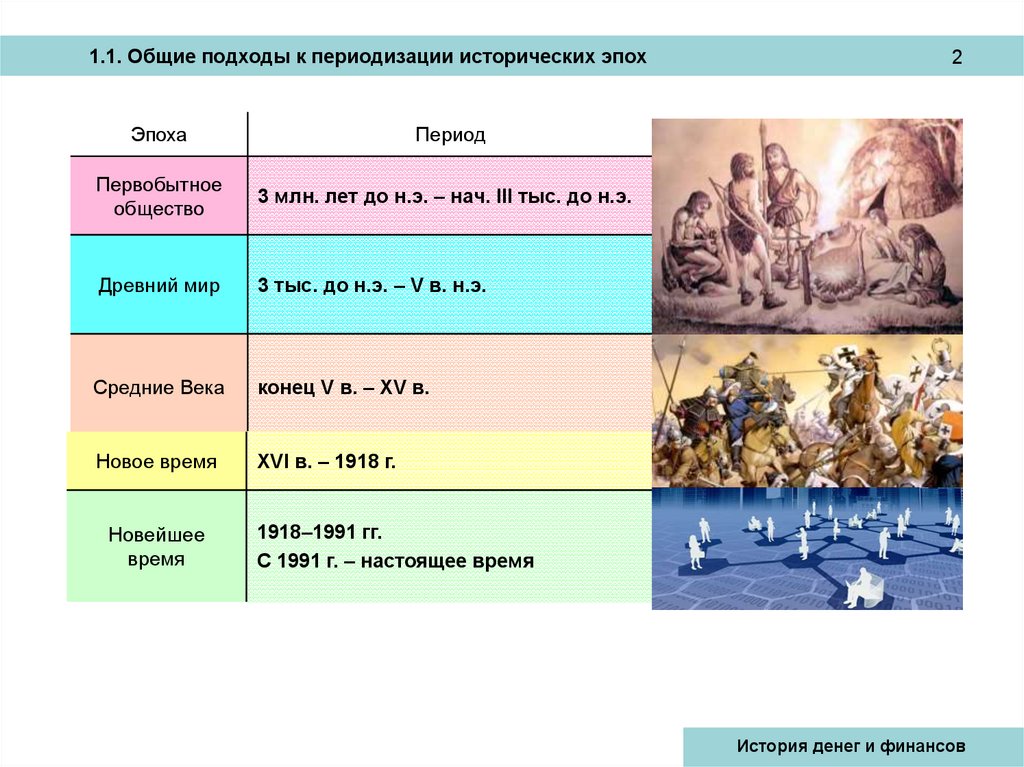 Хронология картин мира