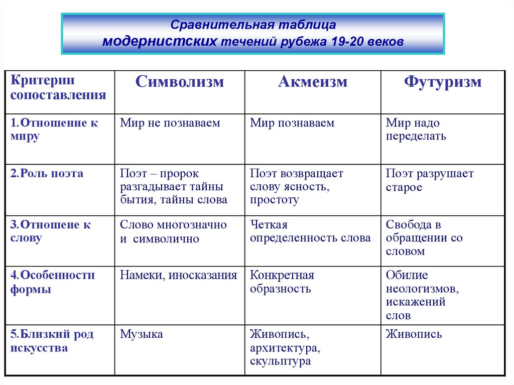 Серебряный век российской культуры таблица 9 класс