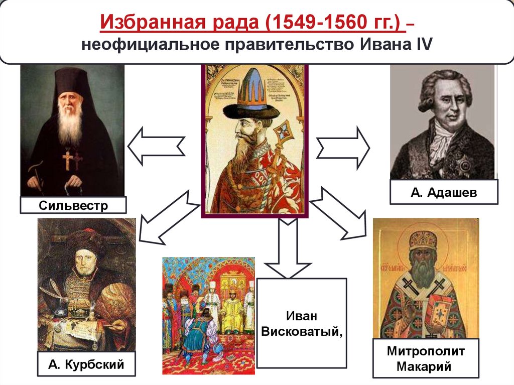 Избранная рада фото