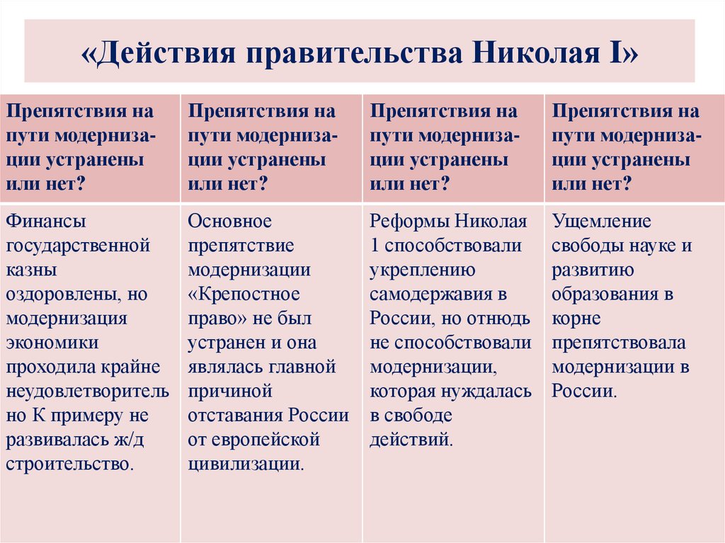 Внутренняя и внешняя политика николая первого презентация