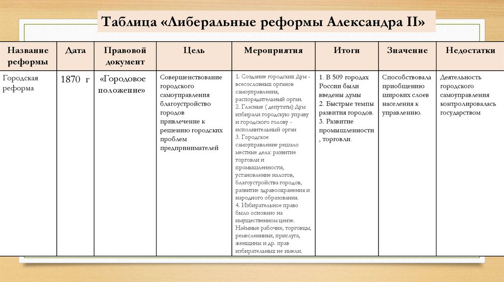 Схема реформ александра 2