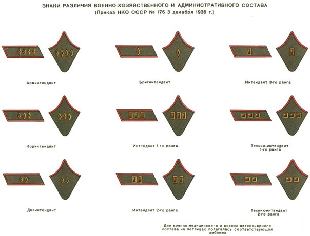 Звания в армии по петлицам до 1943 года картинках