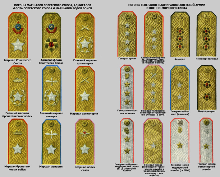 Погоны и звания старого образца