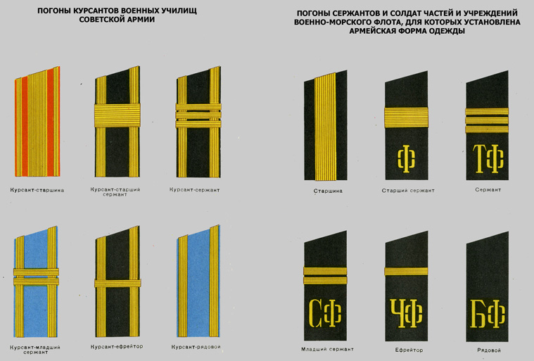 Речные погоны и звания в картинках