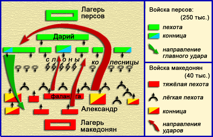 Битва при гавгамелах схема сражения